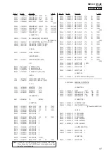 Preview for 97 page of Sony MHC-V3 Service Manual