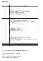 Preview for 100 page of Sony MHC-V3 Service Manual