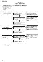 Предварительный просмотр 38 страницы Sony MHC-V41D Service Manual