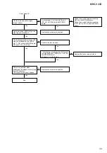 Предварительный просмотр 39 страницы Sony MHC-V41D Service Manual