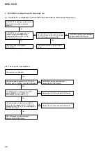 Preview for 40 page of Sony MHC-V41D Service Manual