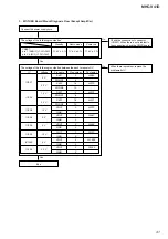 Preview for 41 page of Sony MHC-V41D Service Manual