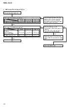 Предварительный просмотр 42 страницы Sony MHC-V41D Service Manual