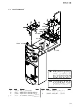 Preview for 63 page of Sony MHC-V41D Service Manual