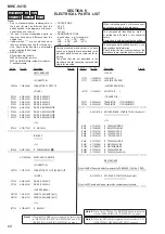 Предварительный просмотр 68 страницы Sony MHC-V41D Service Manual