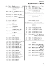 Предварительный просмотр 69 страницы Sony MHC-V41D Service Manual