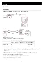 Preview for 32 page of Sony MHC-V42D Help Manual