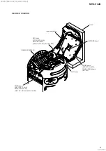 Preview for 9 page of Sony MHC-V42D Service Manual