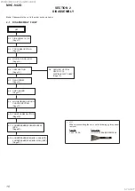 Preview for 10 page of Sony MHC-V42D Service Manual