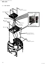 Preview for 14 page of Sony MHC-V42D Service Manual