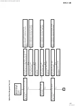 Preview for 25 page of Sony MHC-V42D Service Manual