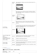 Preview for 106 page of Sony MHC-V43D Help Manual