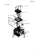 Preview for 13 page of Sony MHC-V44D Service Manual