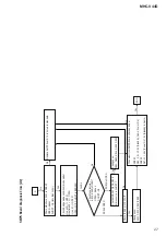 Preview for 27 page of Sony MHC-V44D Service Manual