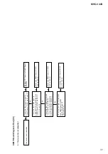 Предварительный просмотр 31 страницы Sony MHC-V44D Service Manual