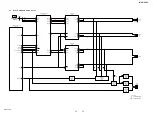 Предварительный просмотр 35 страницы Sony MHC-V44D Service Manual