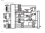 Preview for 36 page of Sony MHC-V44D Service Manual