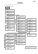 Preview for 7 page of Sony MHC-V5 Service Manual