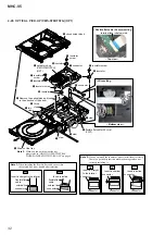 Preview for 32 page of Sony MHC-V5 Service Manual