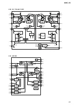 Preview for 65 page of Sony MHC-V5 Service Manual