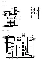 Preview for 66 page of Sony MHC-V5 Service Manual