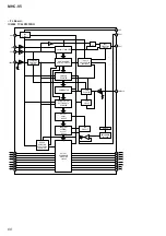 Preview for 68 page of Sony MHC-V5 Service Manual