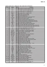 Preview for 73 page of Sony MHC-V5 Service Manual