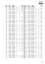 Preview for 91 page of Sony MHC-V5 Service Manual