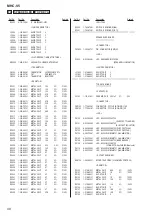 Предварительный просмотр 98 страницы Sony MHC-V5 Service Manual