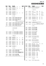 Предварительный просмотр 99 страницы Sony MHC-V5 Service Manual