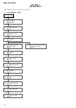 Preview for 10 page of Sony MHC-V50 Service Manual