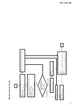 Preview for 27 page of Sony MHC-V50 Service Manual