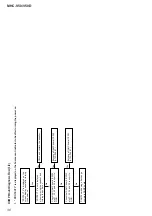 Preview for 30 page of Sony MHC-V50 Service Manual