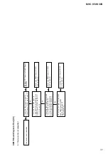 Предварительный просмотр 31 страницы Sony MHC-V50 Service Manual