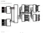 Preview for 36 page of Sony MHC-V50 Service Manual