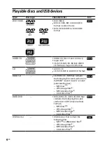 Предварительный просмотр 6 страницы Sony MHC-V6D Operating Instructions Manual