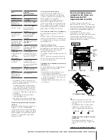 Предварительный просмотр 83 страницы Sony MHC-V700 Operating Instructions Manual