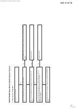 Предварительный просмотр 29 страницы Sony MHC-V71 Service Manual