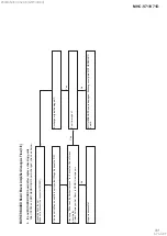 Preview for 31 page of Sony MHC-V71 Service Manual