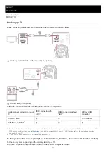 Preview for 23 page of Sony MHC-V73D Help Manual