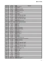 Предварительный просмотр 91 страницы Sony MHC-V77DW Service Manual