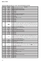 Preview for 98 page of Sony MHC-V77DW Service Manual