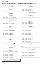 Preview for 116 page of Sony MHC-V77DW Service Manual