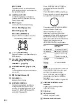 Preview for 12 page of Sony MHC-V7D Operating Instructions Manual