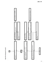 Предварительный просмотр 29 страницы Sony MHC-V7D Service Manual