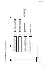 Предварительный просмотр 31 страницы Sony MHC-V7D Service Manual