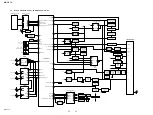 Предварительный просмотр 36 страницы Sony MHC-V7D Service Manual