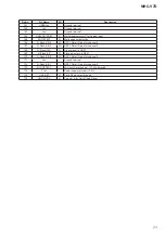 Preview for 71 page of Sony MHC-V7D Service Manual