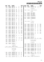 Предварительный просмотр 87 страницы Sony MHC-V7D Service Manual