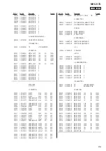 Предварительный просмотр 89 страницы Sony MHC-V7D Service Manual